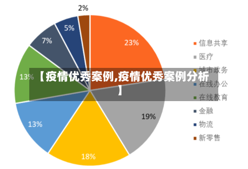 【疫情优秀案例,疫情优秀案例分析】