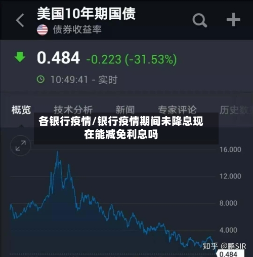 各银行疫情/银行疫情期间未降息现在能减免利息吗