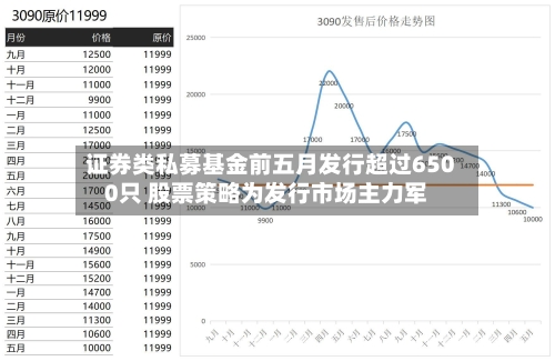 证券类私募基金前五月发行超过6500只 股票策略为发行市场主力军
