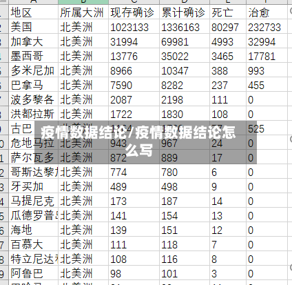 疫情数据结论/疫情数据结论怎么写