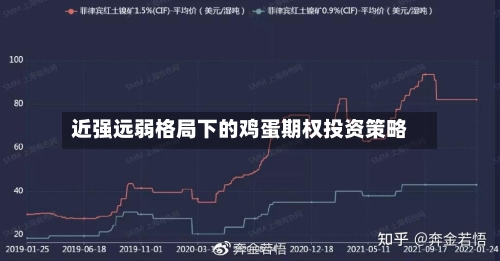 近强远弱格局下的鸡蛋期权投资策略