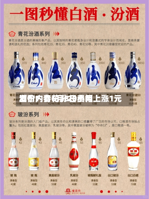 酒价内参6月8日费用发布：青花汾20小幅上涨1元