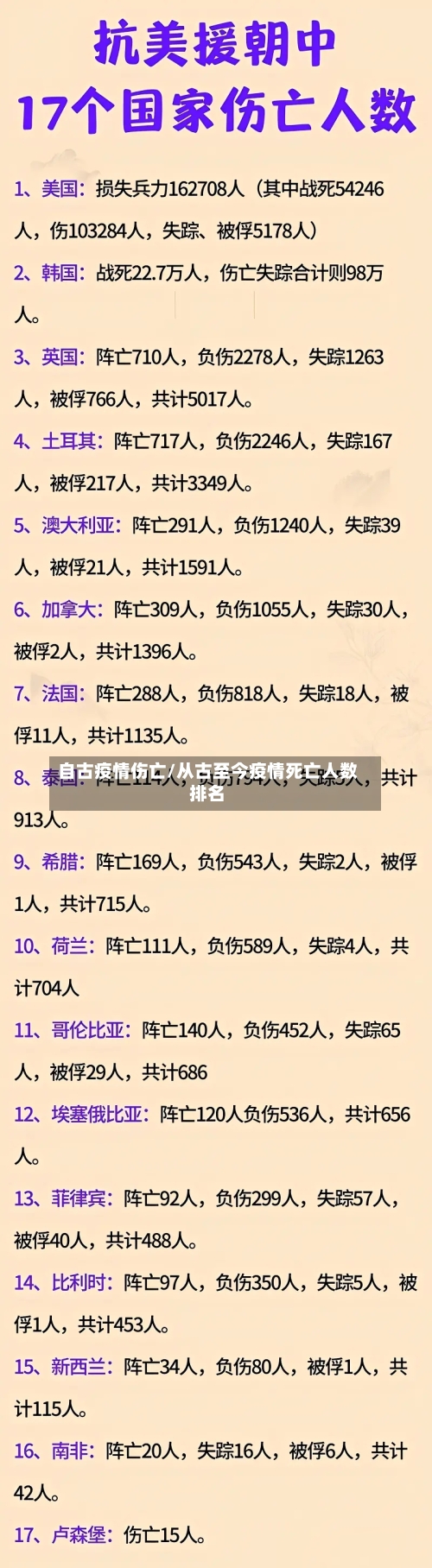 自古疫情伤亡/从古至今疫情死亡人数排名