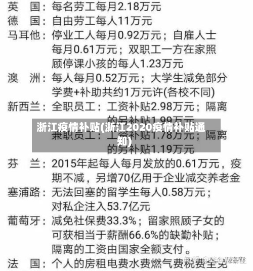 浙江疫情补贴(浙江2020疫情补贴通知)