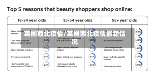 英国西北疫情/英国西北疫情最新情况