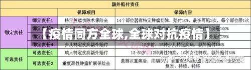 【疫情同方全球,全球对抗疫情】