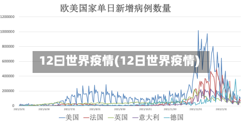 12曰世界疫情(12日世界疫情)