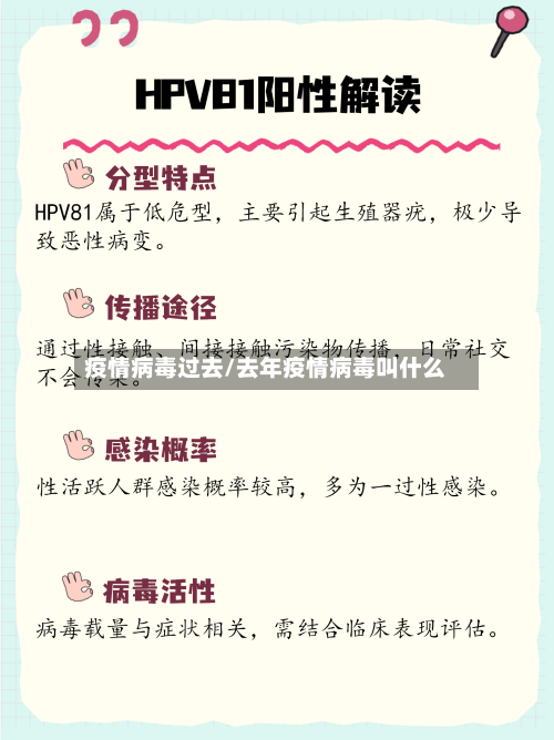 疫情病毒过去/去年疫情病毒叫什么