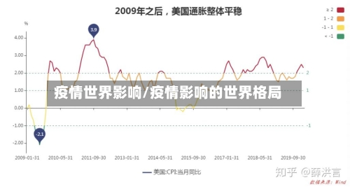 疫情世界影响/疫情影响的世界格局