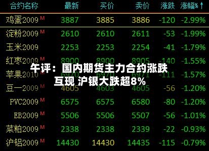 午评：国内期货主力合约涨跌互现 沪银大跌超8%