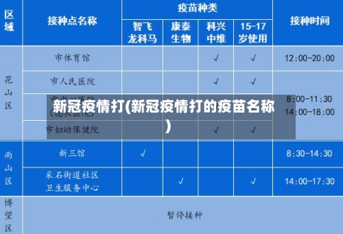 新冠疫情打(新冠疫情打的疫苗名称)