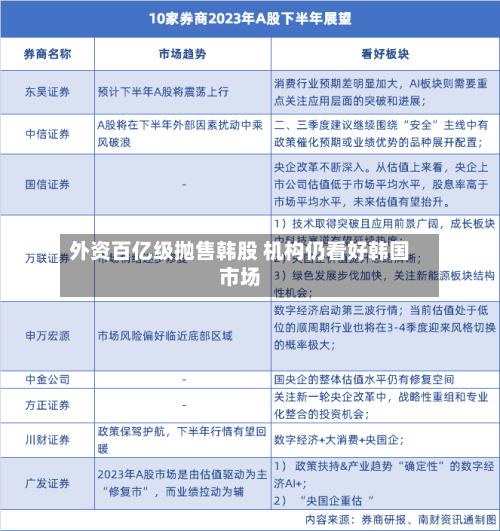 外资百亿级抛售韩股 机构仍看好韩国市场