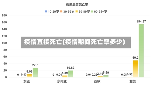 疫情直接死亡(疫情期间死亡率多少)
