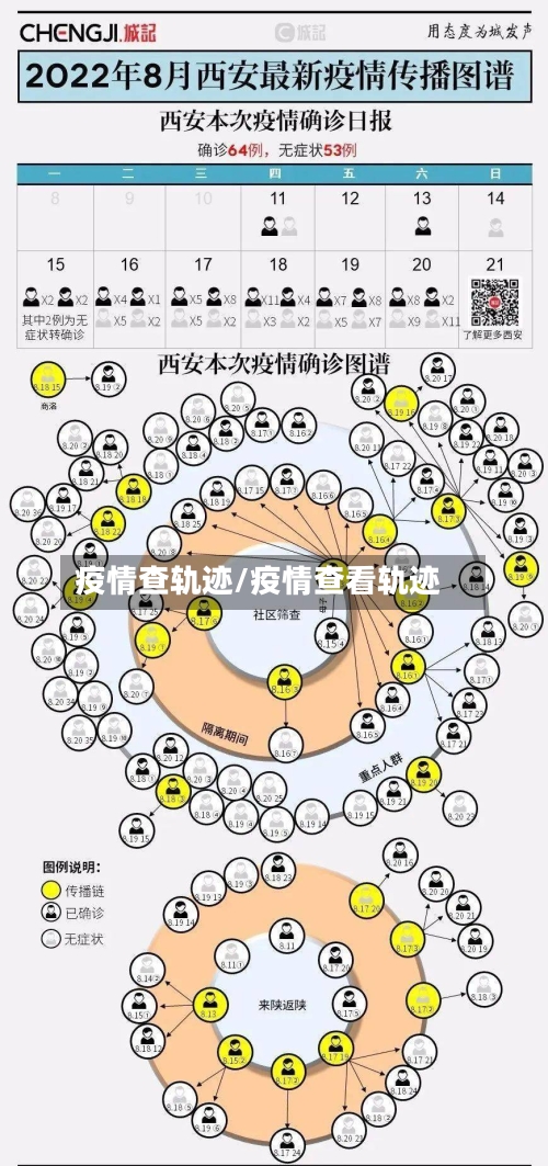 疫情查轨迹/疫情查看轨迹
