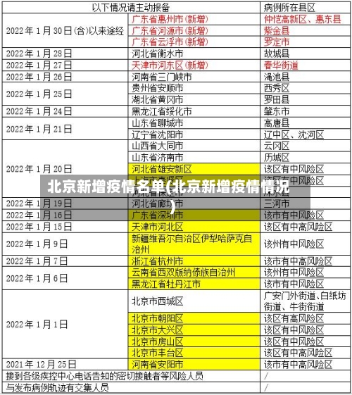 北京新增疫情名单(北京新增疫情情况)
