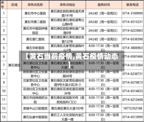 【黄石当前疫情,黄石疫情动态】