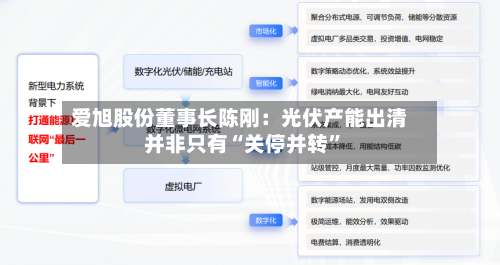 爱旭股份董事长陈刚：光伏产能出清并非只有“关停并转”