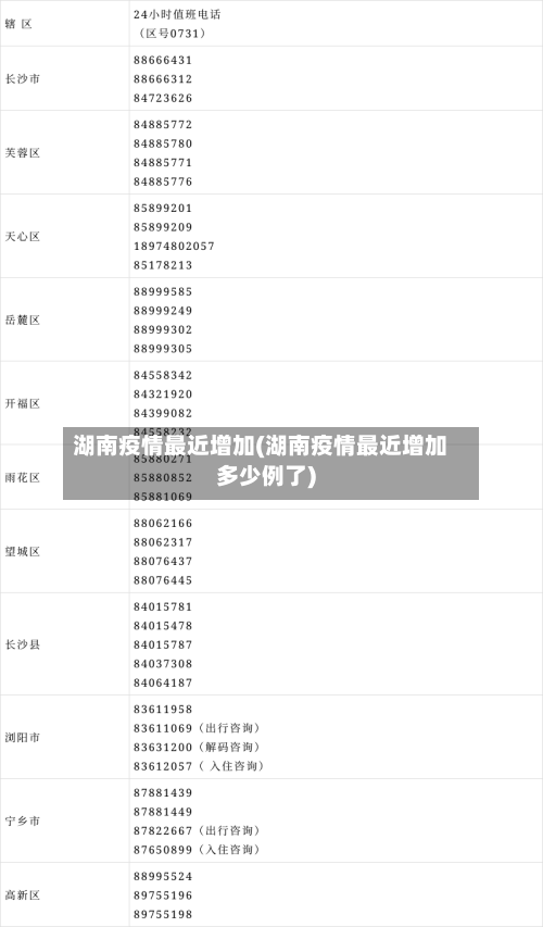 湖南疫情最近增加(湖南疫情最近增加多少例了)