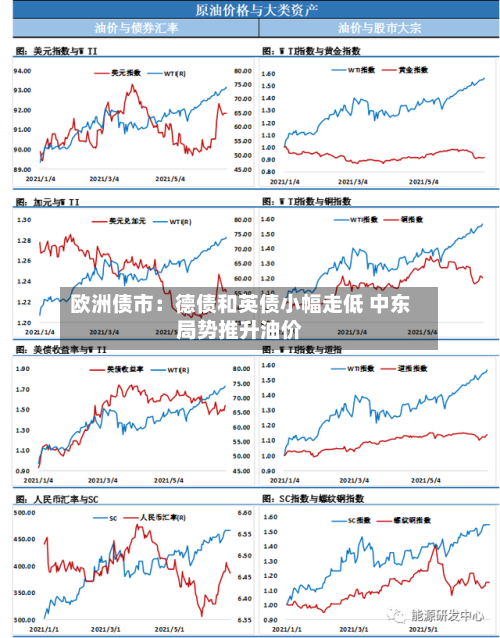 欧洲债市：德债和英债小幅走低 中东局势推升油价