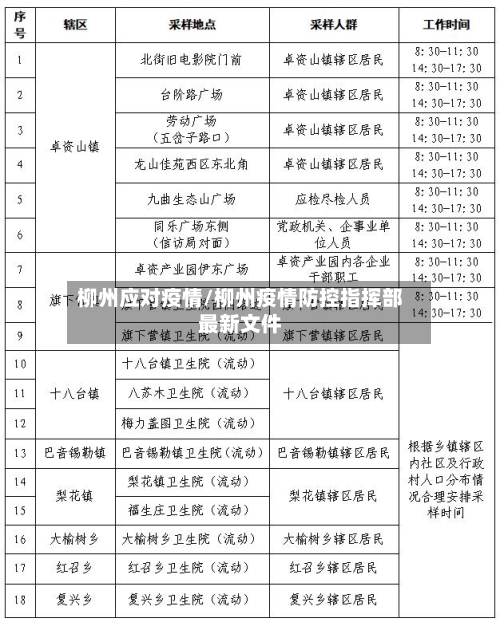 柳州应对疫情/柳州疫情防控指挥部最新文件