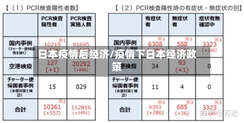 日本疫情后经济/疫情下日本经济政策