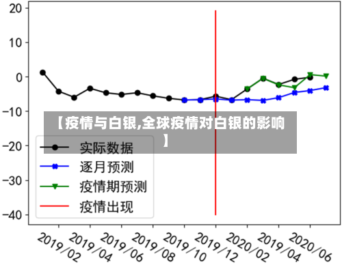 【疫情与白银,全球疫情对白银的影响】