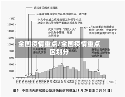 全国疫情重点/全国疫情重点区划分