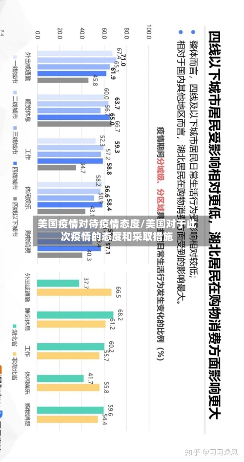 美国疫情对待疫情态度/美国对于此次疫情的态度和采取措施