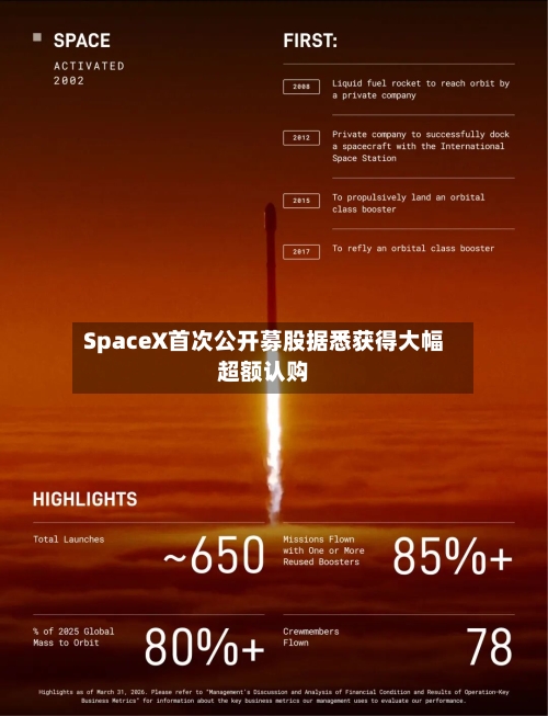 SpaceX首次公开募股据悉获得大幅超额认购