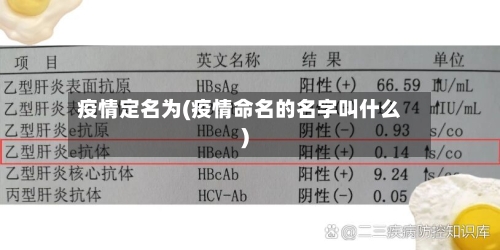 疫情定名为(疫情命名的名字叫什么)