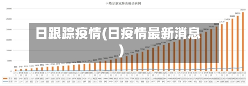 日跟踪疫情(日疫情最新消息)