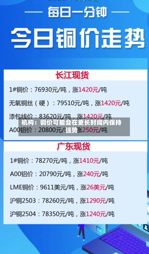 机构：铜价可能会在更长时间内保持强势