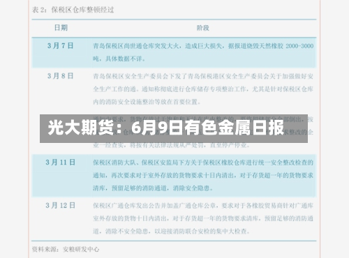 光大期货：6月9日有色金属日报