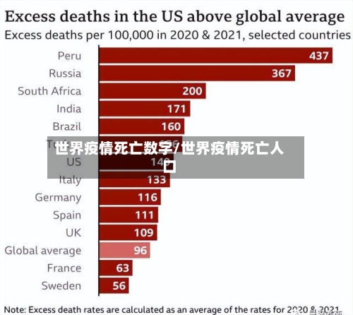 世界疫情死亡数字/世界疫情死亡人口
