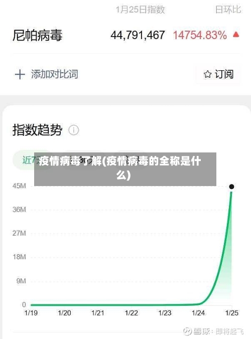 疫情病毒了解(疫情病毒的全称是什么)