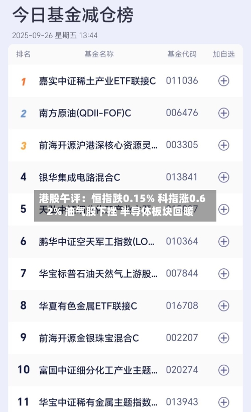 港股午评：恒指跌0.15% 科指涨0.62% 油气股下挫 半导体板块回暖