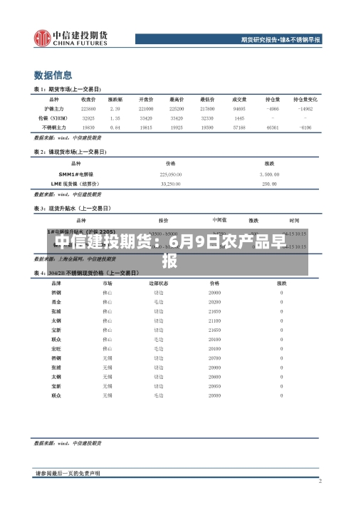 中信建投期货：6月9日农产品早报