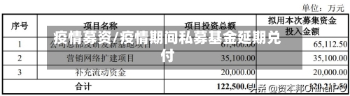 疫情募资/疫情期间私募基金延期兑付