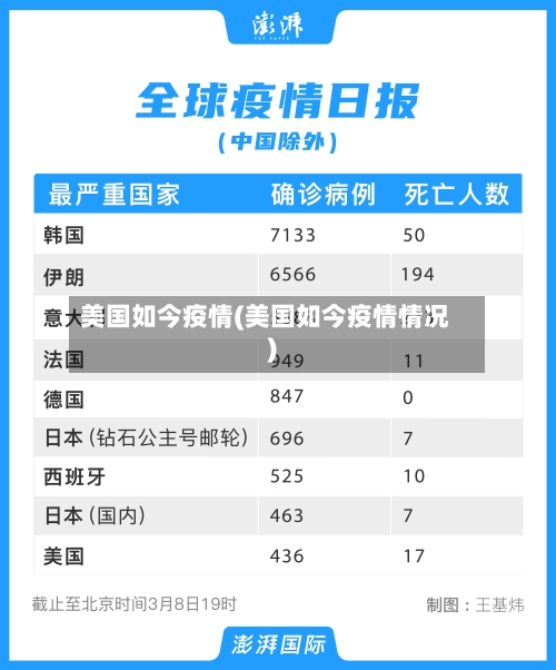 美国如今疫情(美国如今疫情情况)