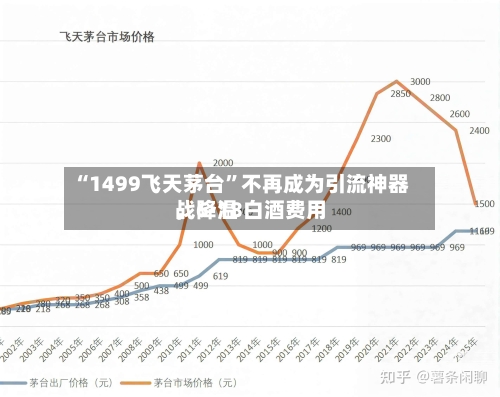 “1499飞天茅台”不再成为引流神器，6·18白酒费用战降温