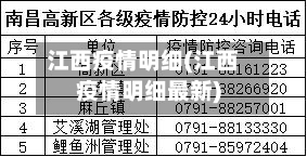 江西疫情明细(江西疫情明细最新)