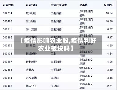 【疫情影响农业股,疫情利好农业板块吗】