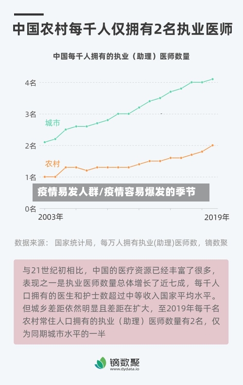疫情易发人群/疫情容易爆发的季节