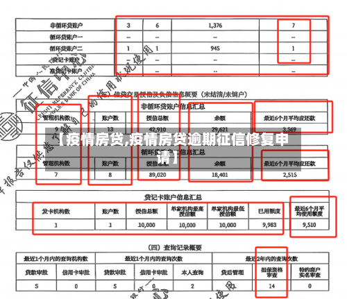 【疫情房贷,疫情房贷逾期征信修复申请】