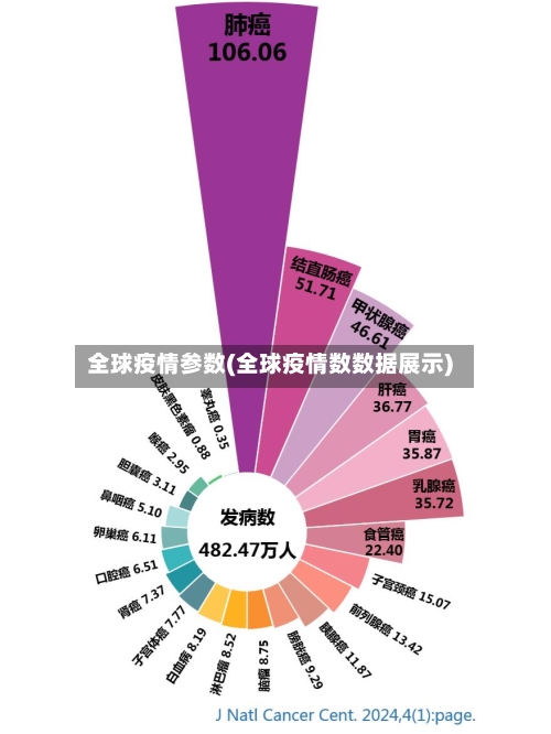 全球疫情参数(全球疫情数数据展示)