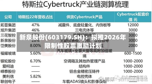 新泉股份(603179.SH)：拟推2026年限制性股票激励计划