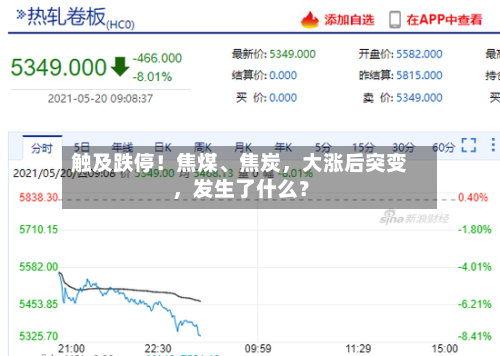 触及跌停！焦煤、焦炭，大涨后突变，发生了什么？