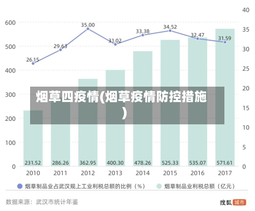 烟草四疫情(烟草疫情防控措施)