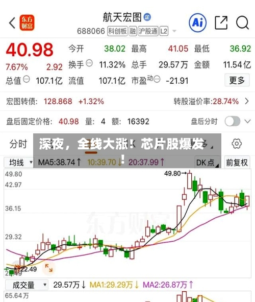 深夜，全线大涨！芯片股爆发！