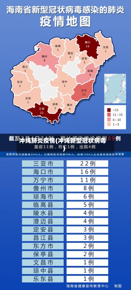 冲绳肺炎疫情(冲绳新型冠状病毒)
